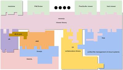 Reusable Client-Side JavaScript Modules for Immersive Web-Based Real-Time Collaborative Neuroimage Visualization